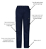 Picture of Syzmik Womens Essential Basic Stretch Cargo Pant (ZP730)